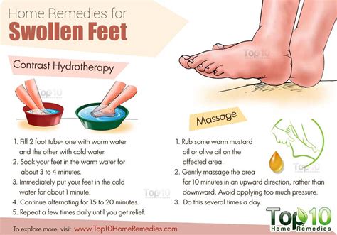 edem massage|Treating Oedema With Massage